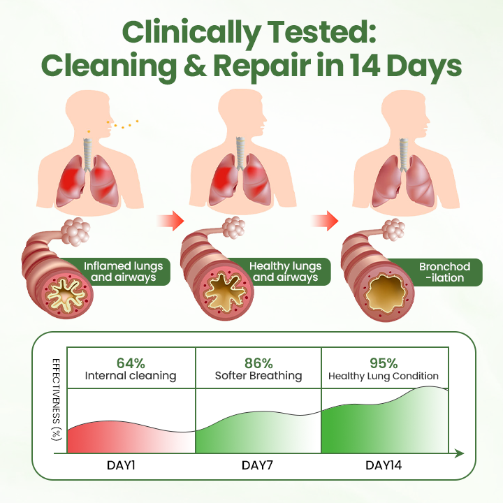Timilk®Verbascosaponin Lung Detox Diffuser ( ❤️ Cough, wheezing, shortness of breath, sputum, stuffy nose, bronchitis, bronchitis, allergy symptoms, lung discomfort ❤️ )