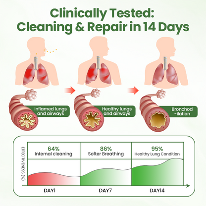 Timilk®Verbascosaponin Lung Detox Diffuser ( ❤️ Cough, wheezing, shortness of breath, sputum, stuffy nose, bronchitis, bronchitis, allergy symptoms, lung discomfort ❤️ )
