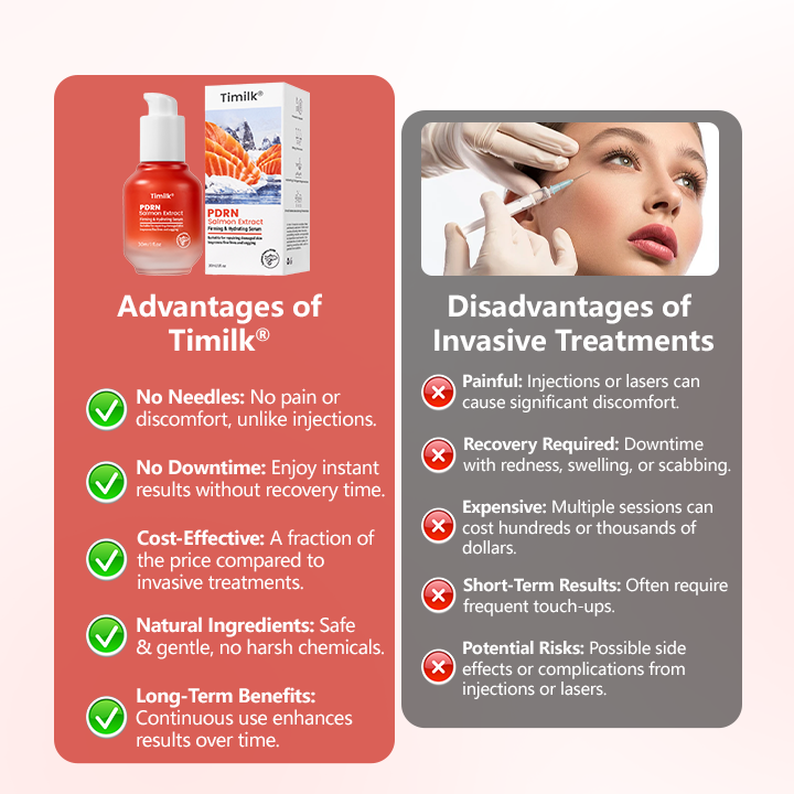 Timilk® PDRN Salmon Extract Firming & Hydrating Serum