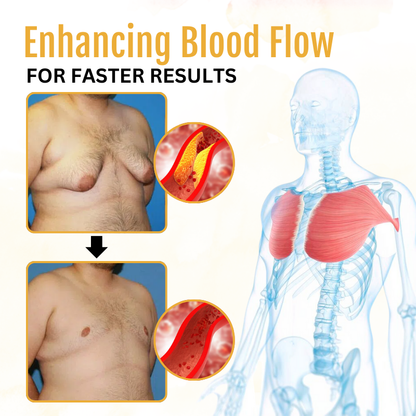 Biancat® ThermoFirm Bee Venom Gynecomastia Oil