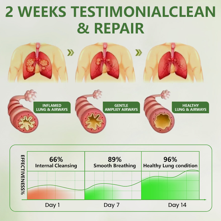 Timilk® Botanical LungCare Mullein Diffuser✨