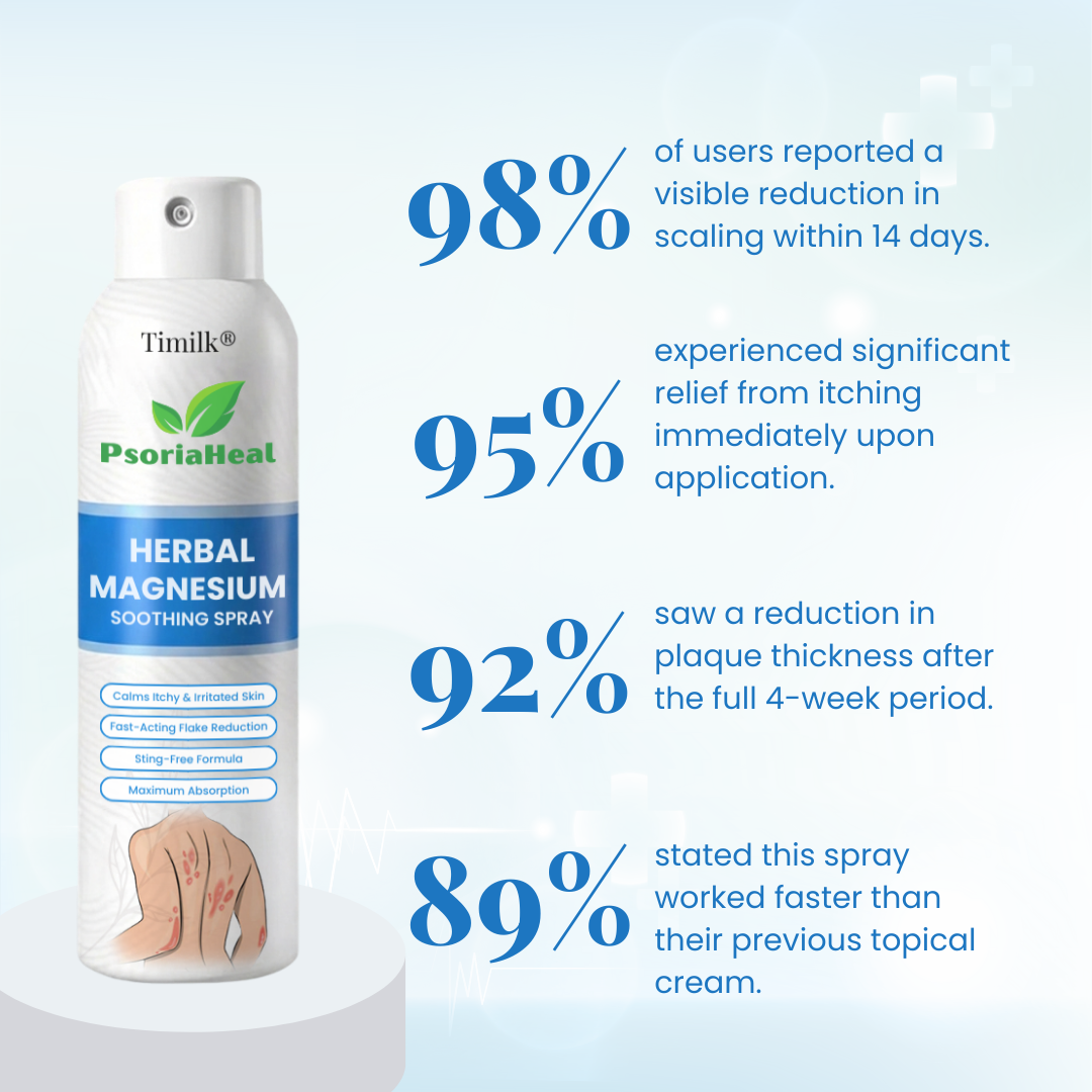 Timilk® PsoriaHeal Herbal Magnesium Soothing Spray