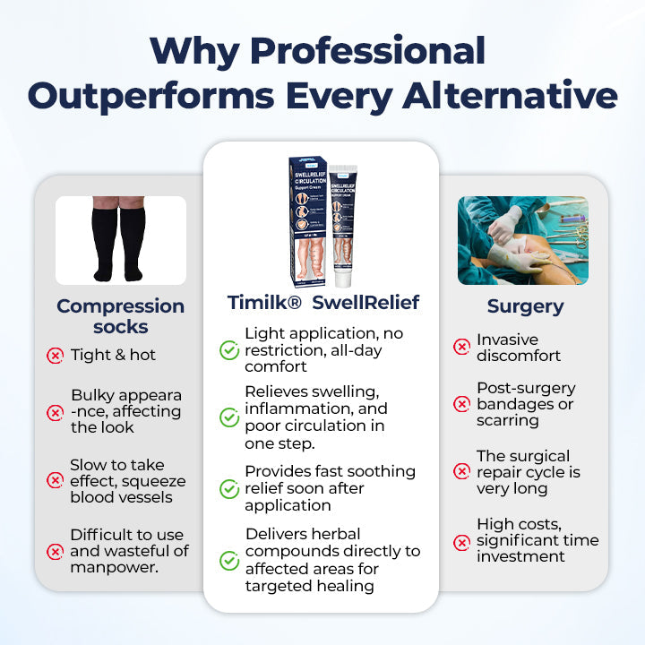 Timilk® SwellRelief Circulation Support Cream❤️‍🔥