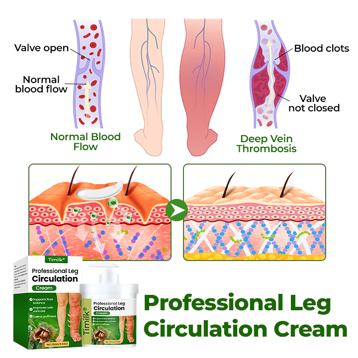 Timilk® Professional Leg Circulation Cream